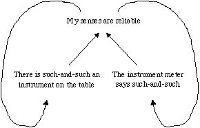 The Coherentist's Structure of Beliefs